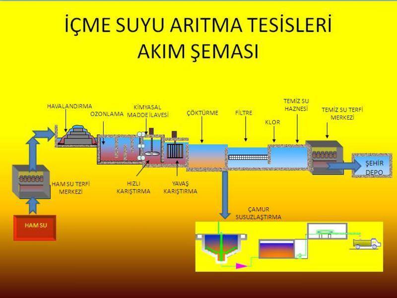 icme-suyu-aritma