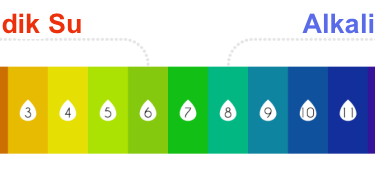 İçtiğimiz suyun ph değeri kaç olmalı