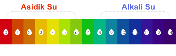 İçtiğimiz suyun ph değeri kaç olmalı