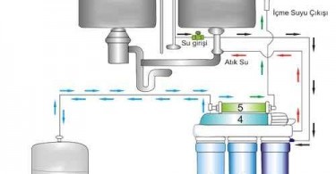 Su arıtma cihazı nasıl çalışır